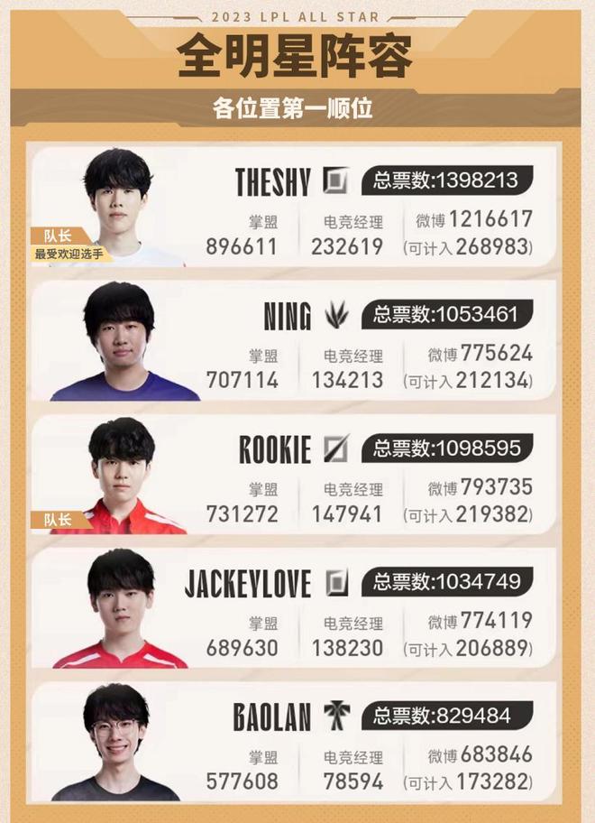 保留若干球 保留若干球